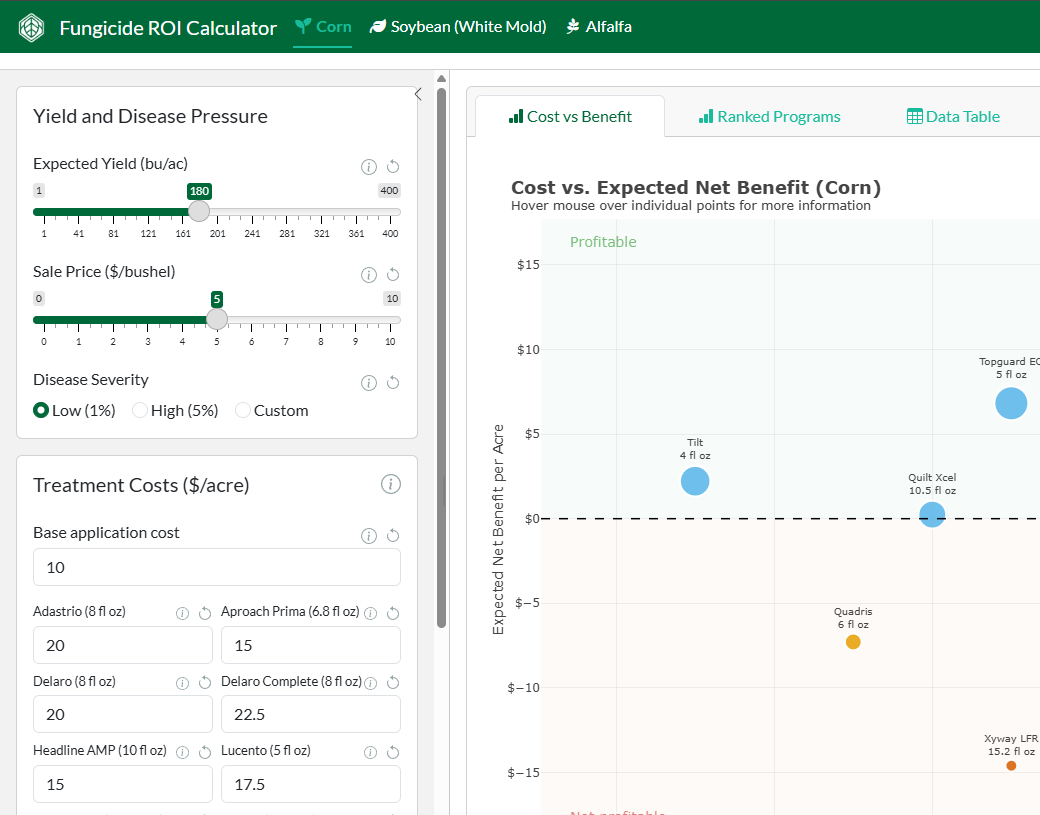 Fungicide Return on Investment Calculator