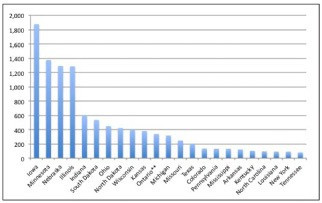 Corn Disease Loss Estimates From the United States and Ontario, Canada — 2012