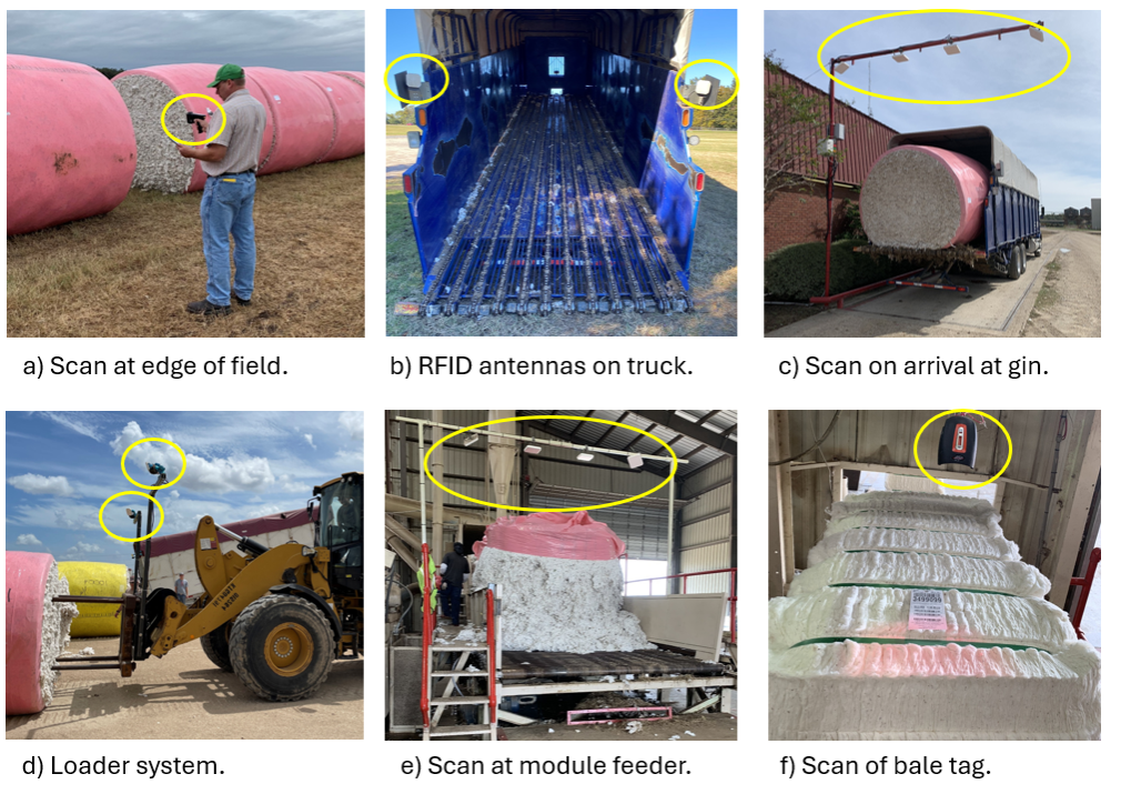 RFID—What's in it for me?