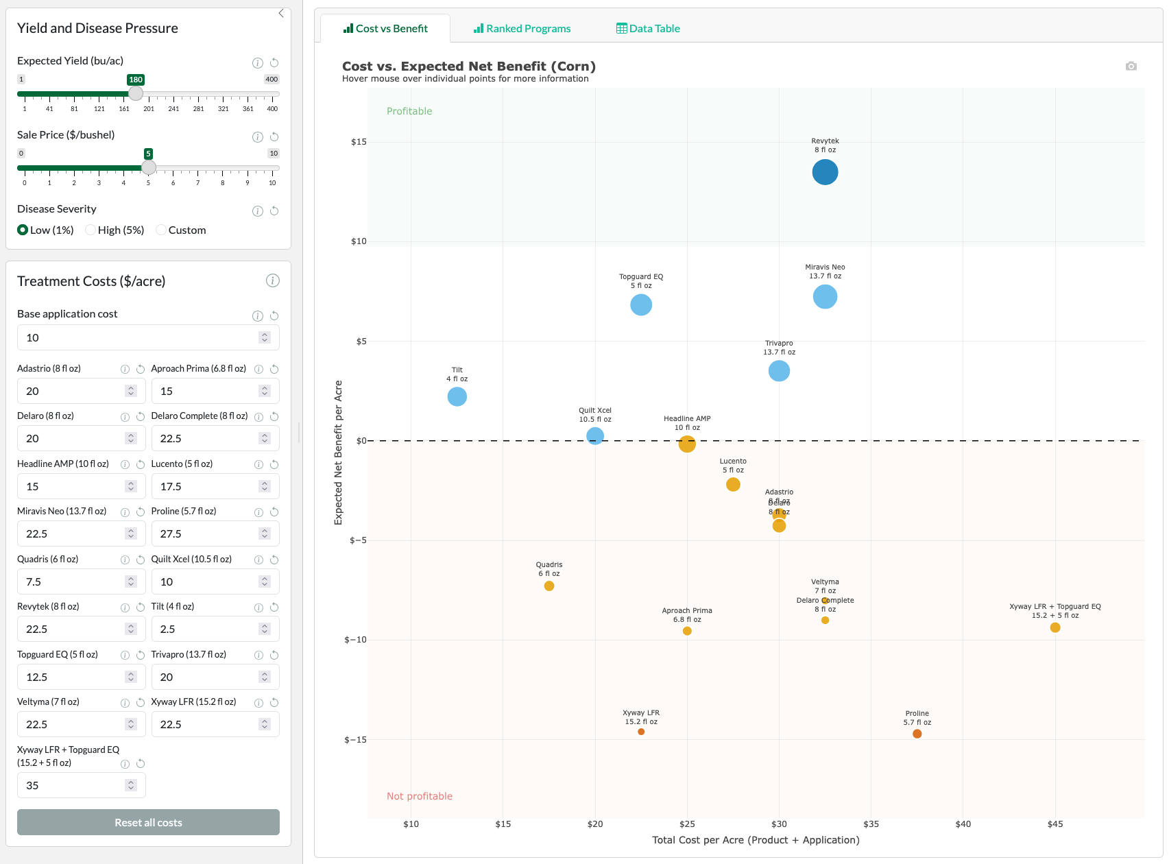Fungicide Return on Investment Calculator